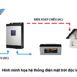 Biến tần độc lập